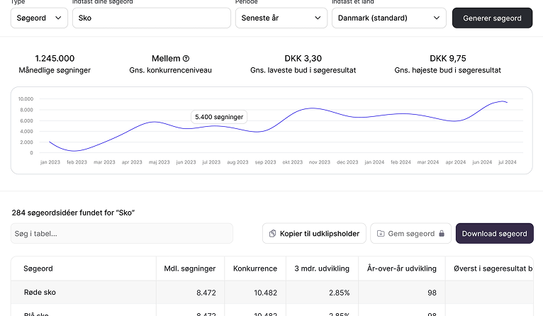 Lav søgeordsanalyser med Search Hub
