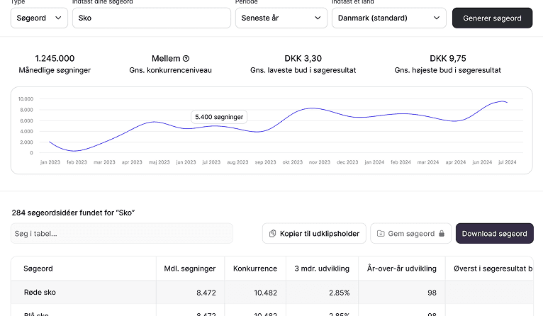 Lav søgeordsanalyser med Search Hub